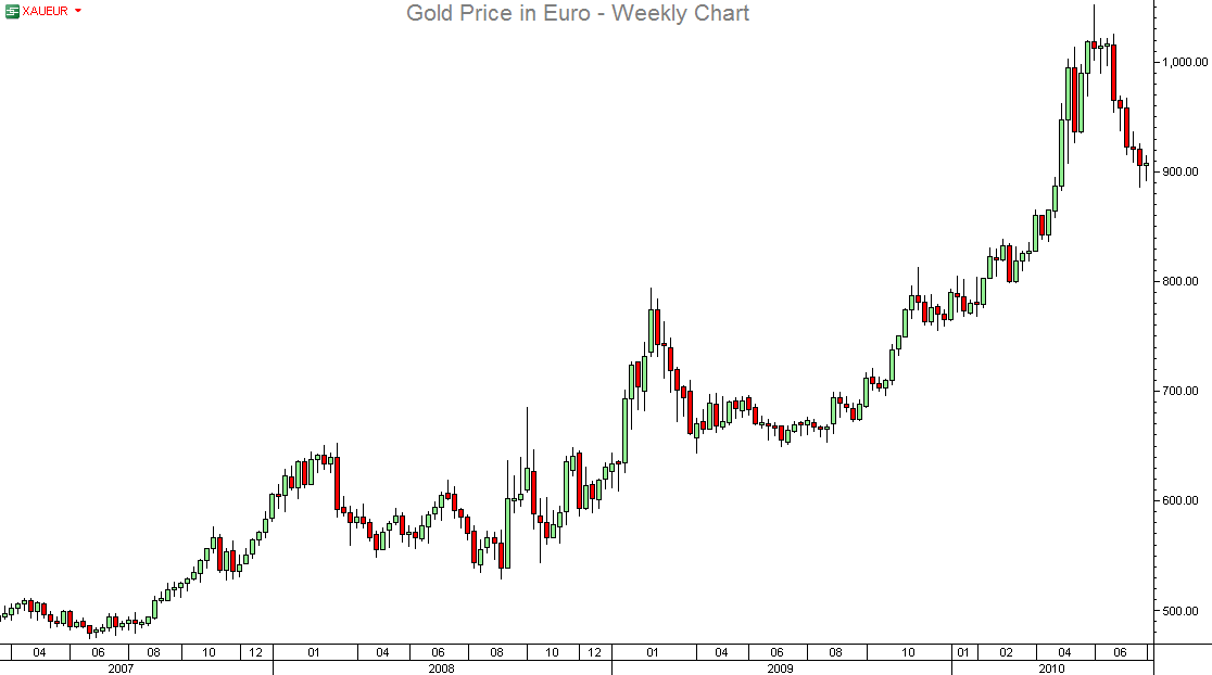 [Gold-Euro[3].png]