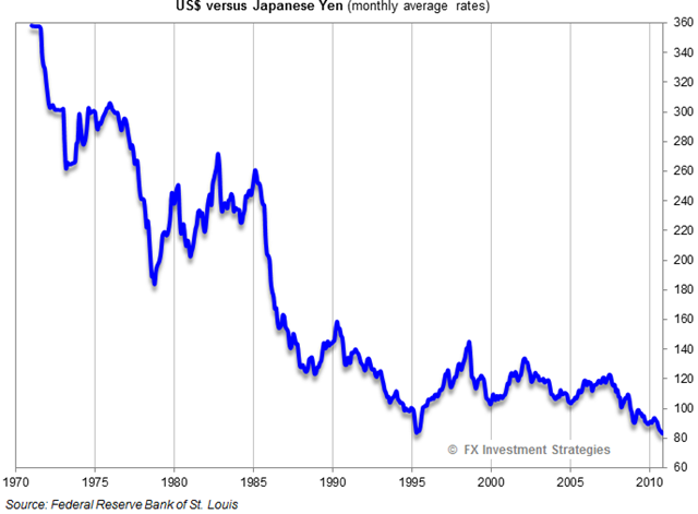 JPY