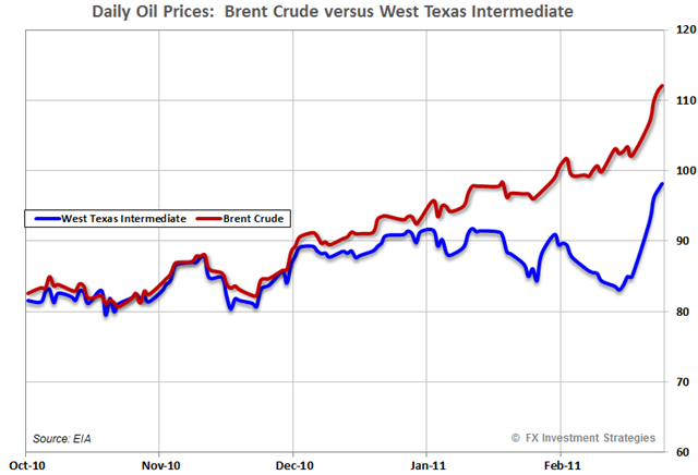 Oil-Brent-WTIC-daily