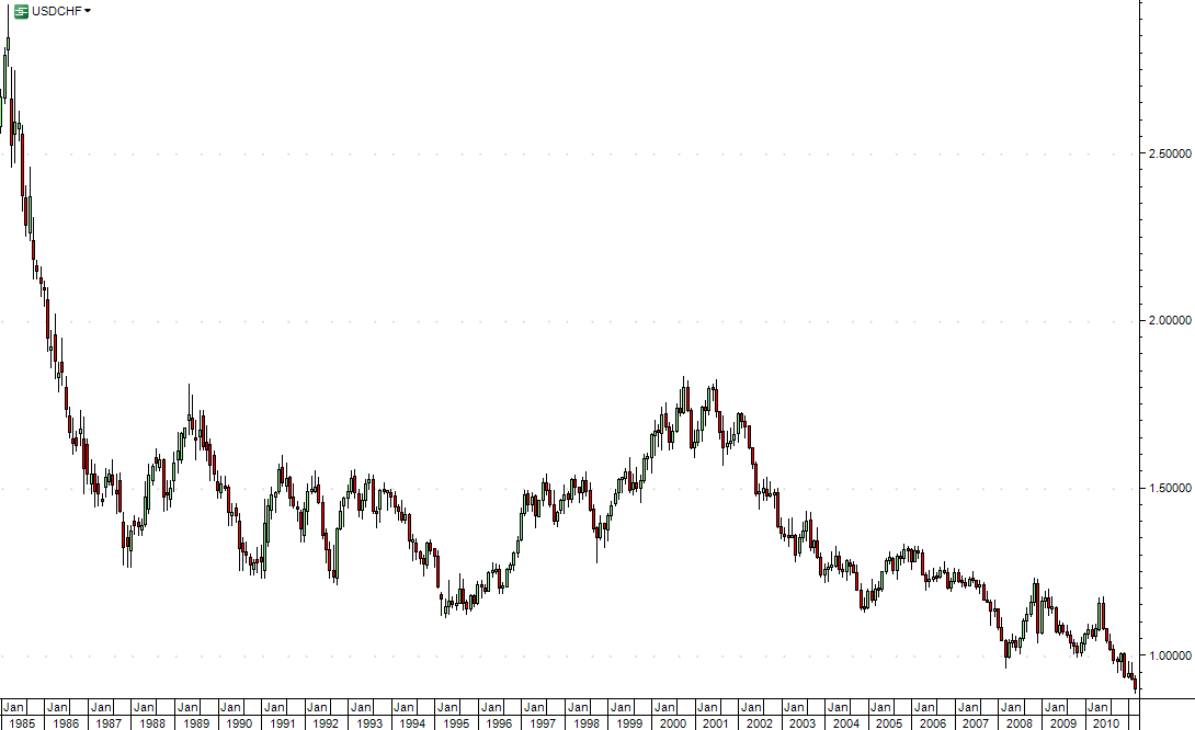 [USD-CHF-month[3].png]