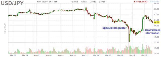 [Yen-G7 Intervention[4].png]