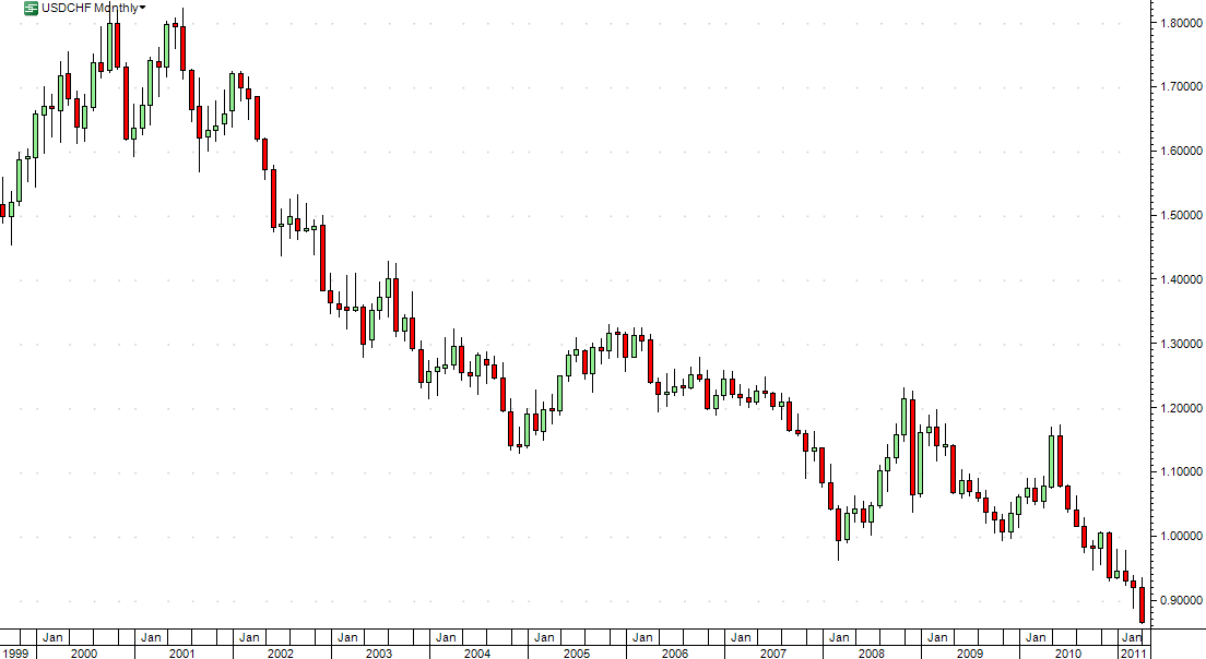 [USDCHF7.png]