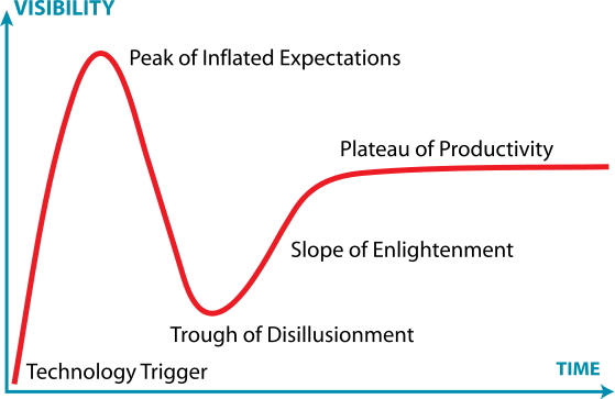 559px-Gartner_Hype_Cycle.svg.png