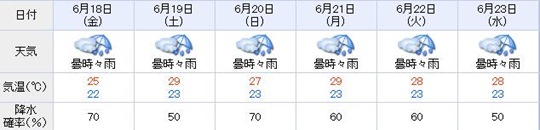 [weather[5].jpg]