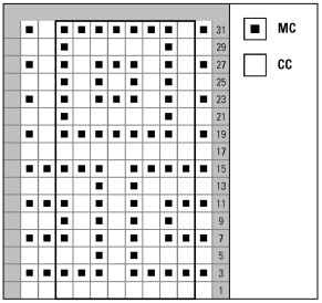 The chart for the little boxes mosaic.