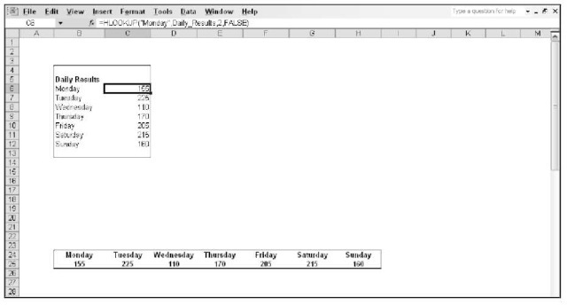 Using HLOOKUP to locate data in a table.