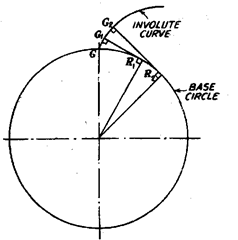 creasing and finally involute becomes straight line when base circle diameter is infinity.