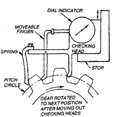 Schematic arrangement of a pitch checking instrument