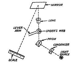 Optical system.