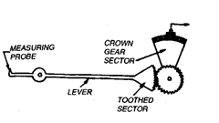 Lever with toothed gear