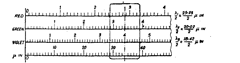Special Slide Rule for use with N.P.L. gauge Interferometer. Special Slide Rule for use with N.P.L. gauge Interferometer.
