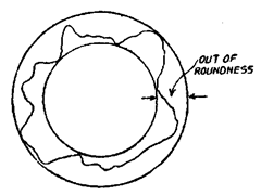  Minimum radial separation circles