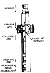  Simplified general arrangement  of the Micro-Alignment Telescope.