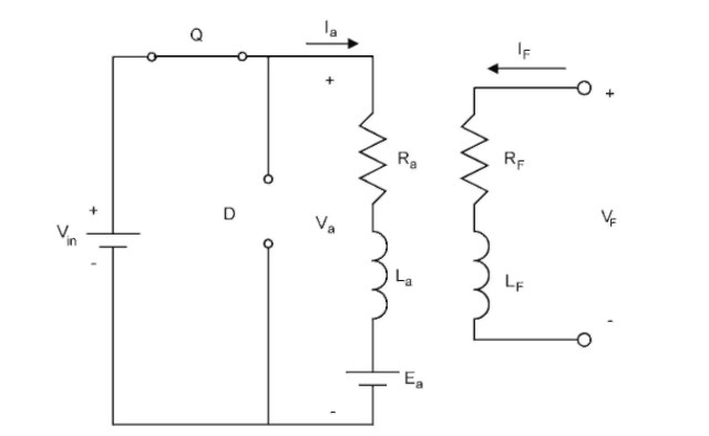 Discontinuous conduction mode during 0 < t < dT.