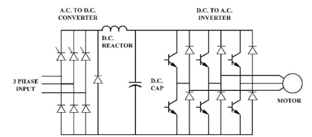 Voltage-source inverter.