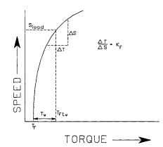 Kf curve for step motor.