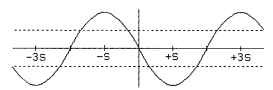 Holding torque versus rotor position showing relative static friction.