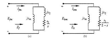 Field loop circuits: (a) forward, and (b) backward.