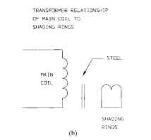 (Continued) C-frame shaded-pole motor. (Continued) C-frame shaded-pole motor.