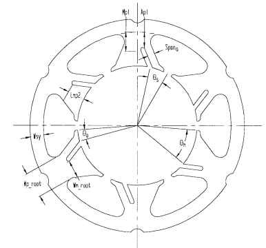 Shaded-pole laminations. Shaded-pole laminations.