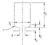 Flat-bottom slot, shape B. Flat-bottom slot, shape B.
