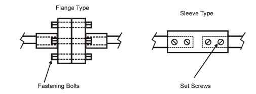 Flange and sleeve-type couplings