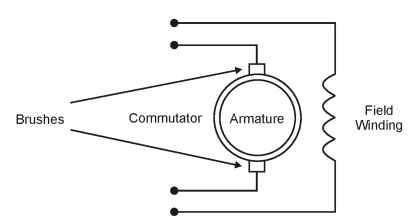 DC motor basic parts