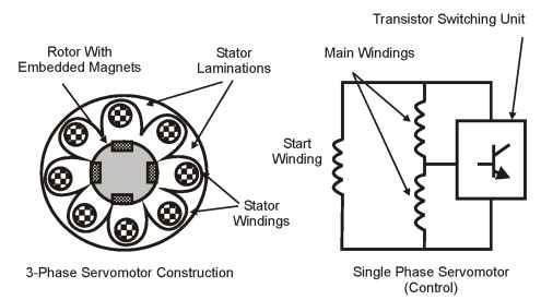Brushless DC servomotor (design and control)