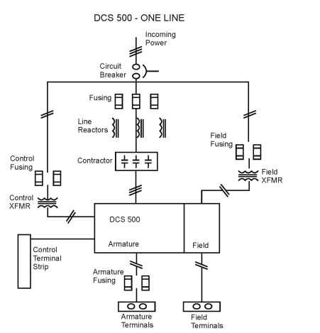 DC drive installation wiring diagram