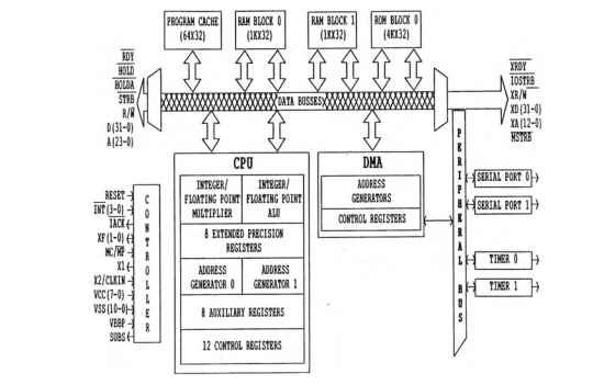 TMS320C30 architectural block diagram