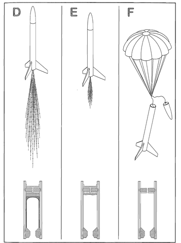 The flight of a single stage rocket.