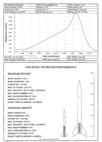 kg3 motor designs begin on rocket motor kg3 designs