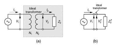 Equivalent circuits ofideal transformer