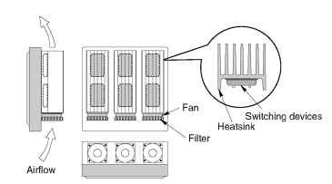 Layout of converter showing heatsink and cooling fans