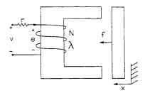 Electromagnetic actuator.