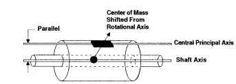 Effects of centripetal force on mass.