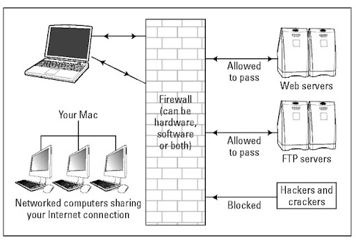 Firewall Software For Mac