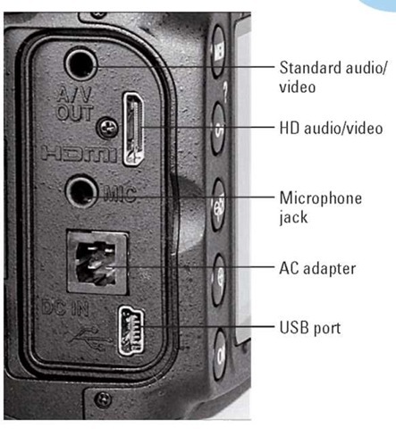 Open the cover on the side of the camera to reveal these connections.