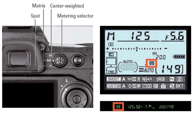  The Metering mode determines which part of the frame is used to calculate exposure.