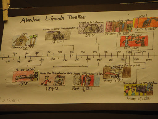timeline abraham lincoln