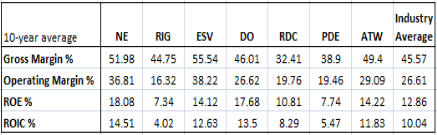 PerformanceComparision