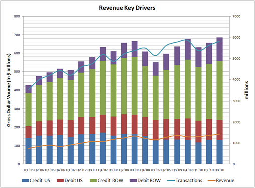 KeyDrivers