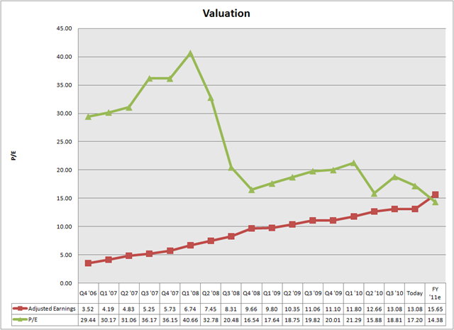 [Valuation17.png]