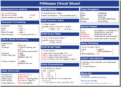 pascal mestdachs blog 2010 agile methodology cheat sheet