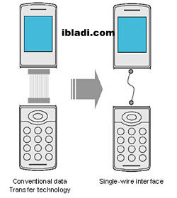 Sony R&D develops new single wire technology for mobile phone data and power