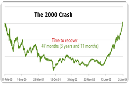 2000 crash 2000 crash