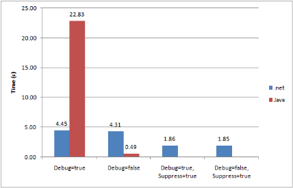 DotnetPerformance