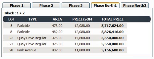Amara Available Lots - Phase North 1 Block 1