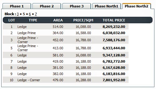 Amara Available Lots - Phase North 2 Block 5