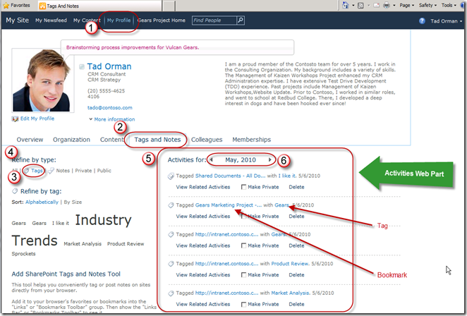 SharePoint 2010 Tags and Notes on My Site SharePoint 2010 Tags and Notes on My Site